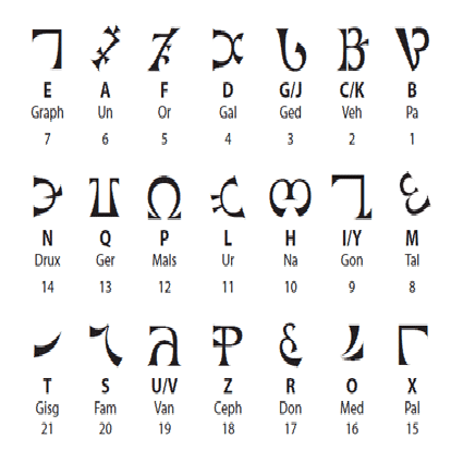 alphabet enochien